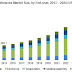 UV Adhesives Market share by applications and regions for 2017- 2024