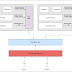 ArmourBird CSF - Container Security Framework