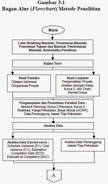 Diagram Alur Proses Penelitian Image collections - How To 