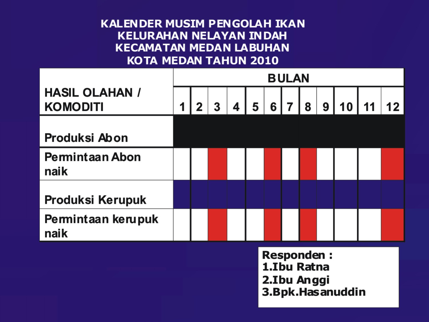 Contoh Ekosistem Flora Dan Fauna - Contoh Three