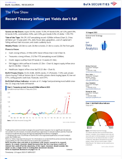 BofA : Record Treasury inflow yet Yields don’t fall