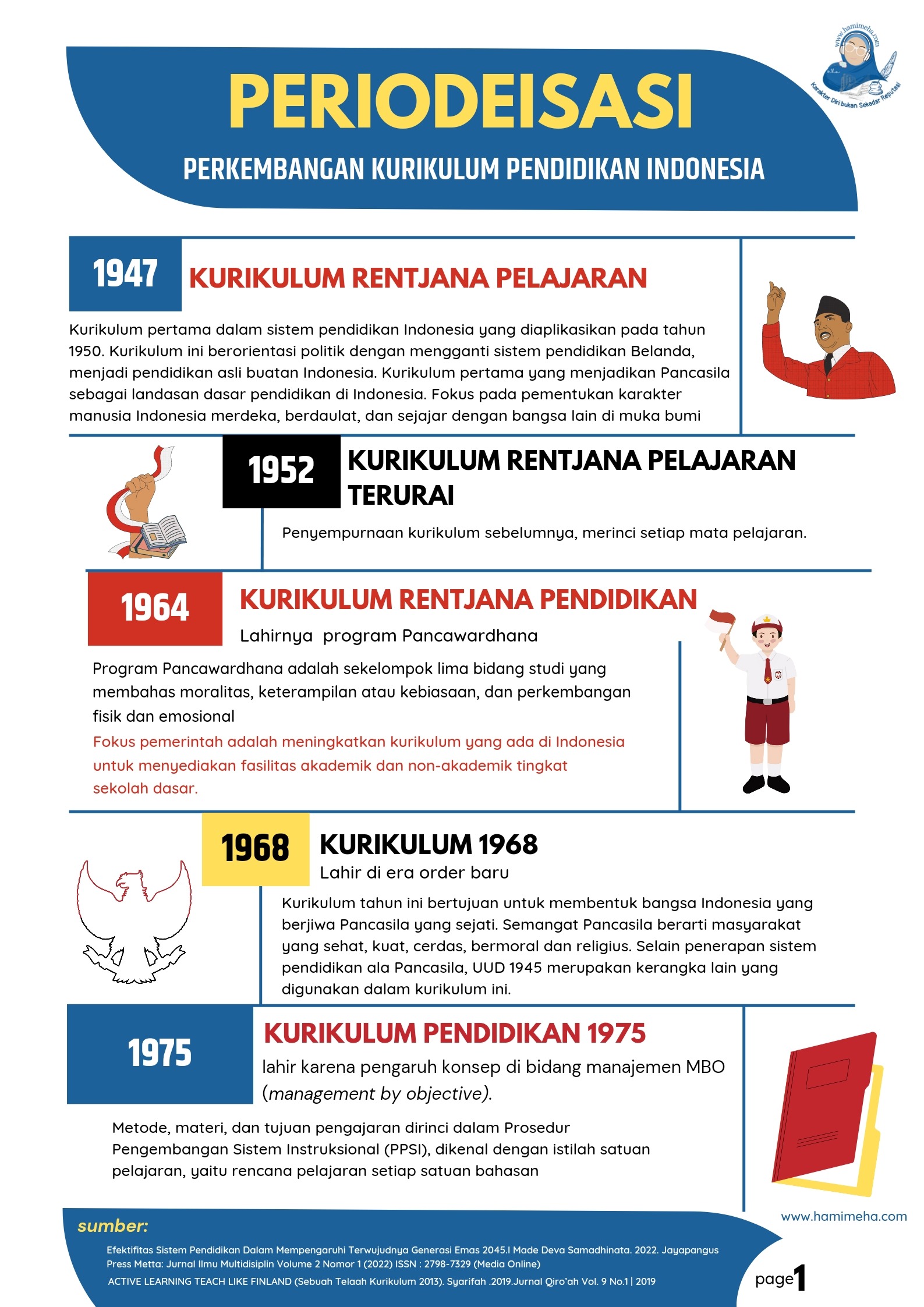 Periodeisasi perubahan kurikulum di Indonesia