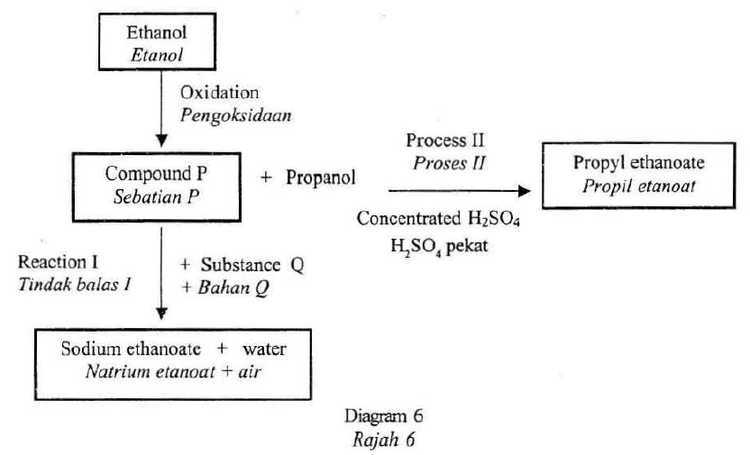 Bank Soalan SPM Form 4 Form 5 Chemistry: Carbon Compounds 