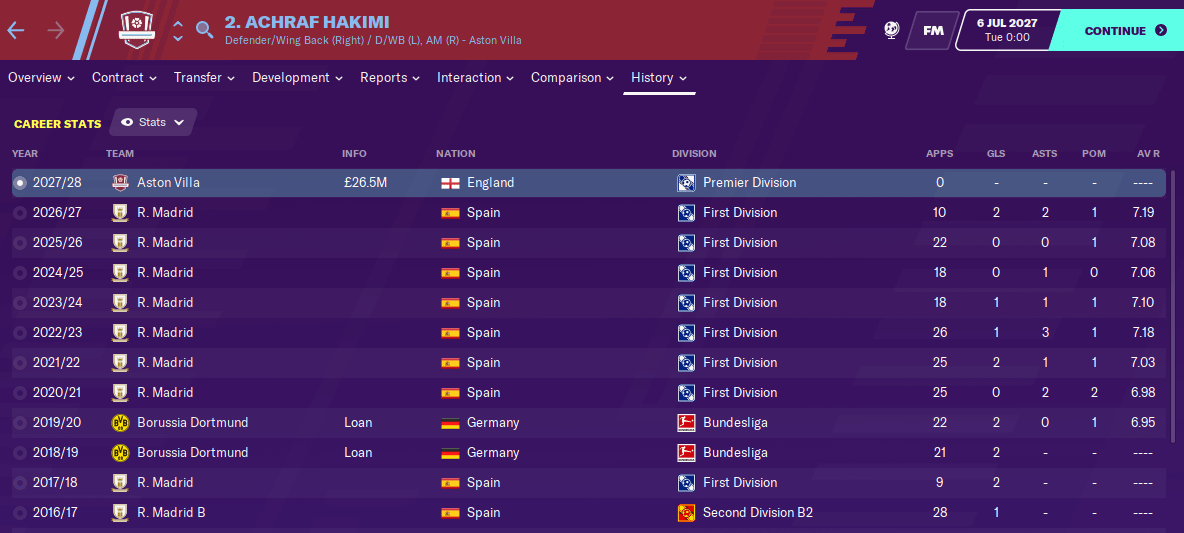 FM20 Wonderkid - Hakimi Achraf 