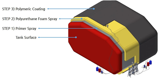Cryogenic Tank Spray Insulation