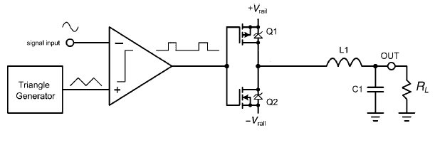 class D audio amplifier circuit diagram