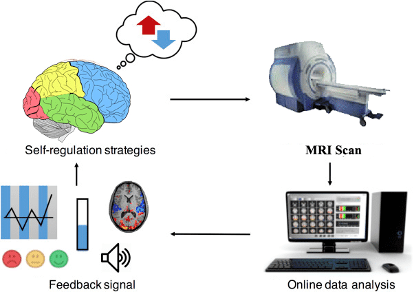 What is Neurofeedback? How does it work?