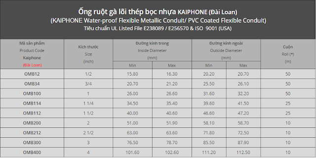 bảng kích thước ống ruột gà lõi thép bọc nhựa pvc