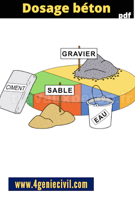 Calcul dosage béton