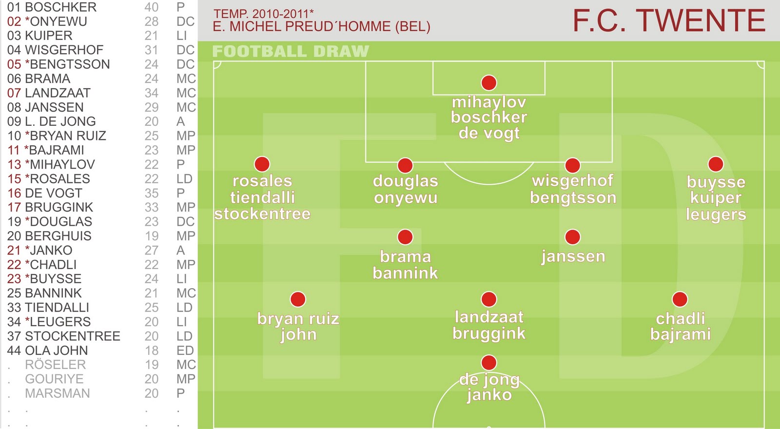 FOOTBALL DRAW: FC TWENTE 2010-2011