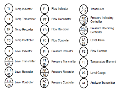 P&ID Symbols for Instruments