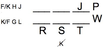 LSAT Blog Interns LSAT Logic Games Explanations Main Diagram