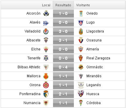 Liga Adelante 2015/2016: Jornada 30