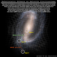 Relativity's Effects on Extra-Terrestrial Civilizations