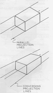   pictorial drawing, examples of pictorial drawing, types of pictorial drawing, pictorial drawing wikipedia, perspective pictorial drawing, pictorial view drawing, isometric pictorial drawing, oblique pictorial drawing, pictorial drawing ppt