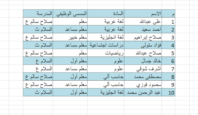 conditional formatting -formula-excel-اكسل- معادلات- استخدام