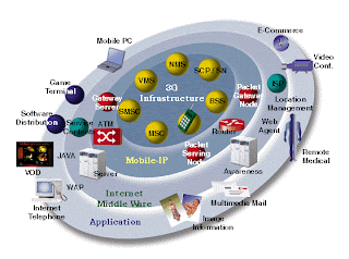 3G Satellite