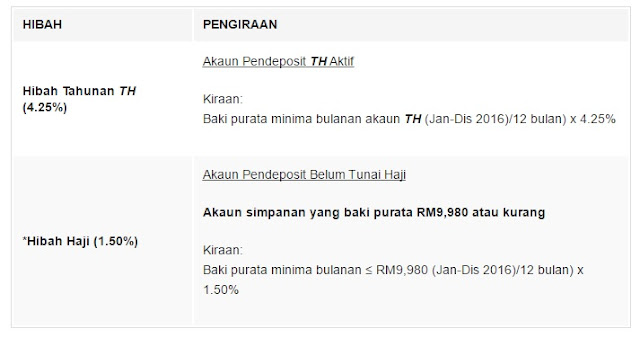 cara kira dividen tabung haji