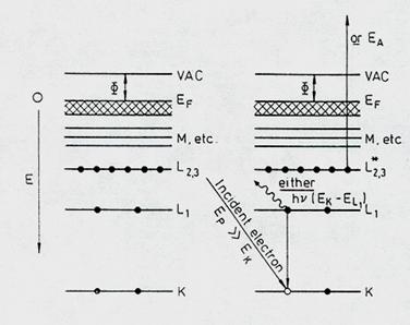 Auger Xray3