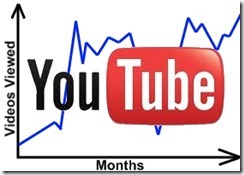Youtube Stats