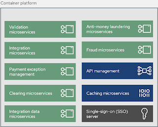 financial payments architecture