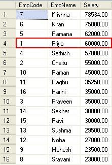 Dense_rank sql