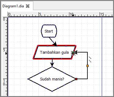 Penggunaan Garis Zigzag