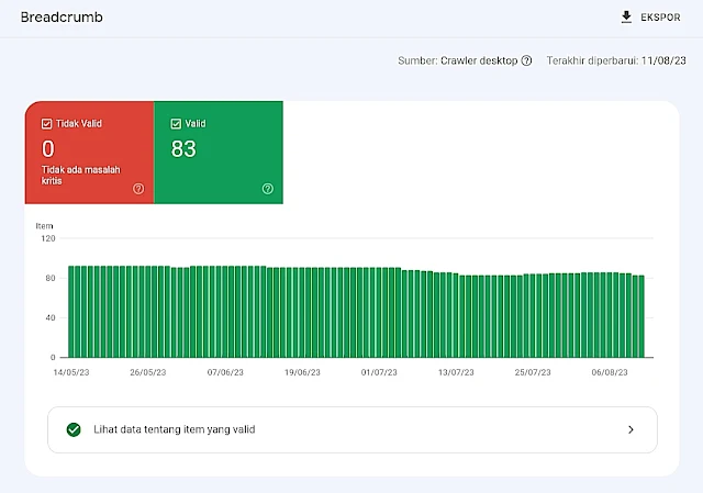 Fungsi breadcrumb dalam google seaech console