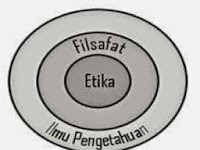 Hubungan Etika Filsafat Dan Ilmu Pengetahuan