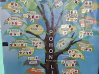 Contoh Gambar Pohon Literasi