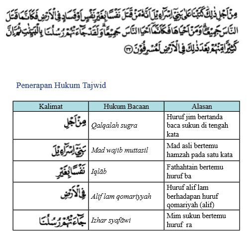 Ayat / Firman Allah Swt. Tentang Menghindarkan Diri dari 