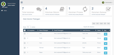 Source Code PHP Costumer Service dengan CodeIgniter