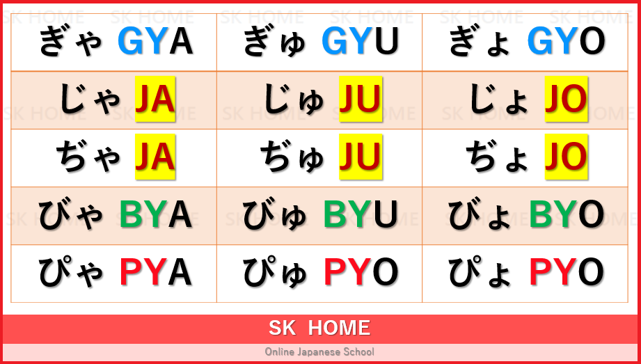 Sk Home Japanese Language Blog 拗音 ようおん