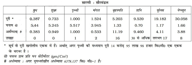 सौरमंडल में आठ ग्रह