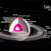 Saturn( The 2nd Biggest Planet)