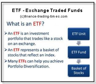 ETF-Exchange Traded Funds