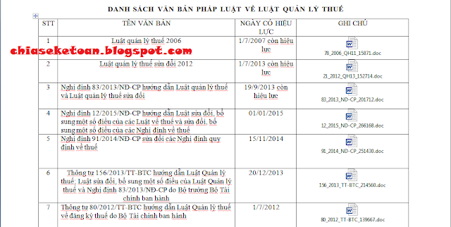 việc làm kế toán chính sách thuế