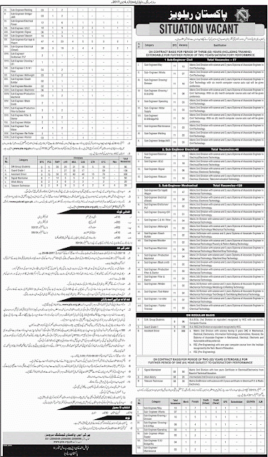 Latest Government Jobs in Pakistan Railways Jobs 2017 