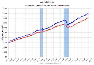 Retail Sales