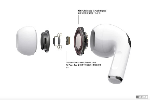 【開箱】輕巧、主動降噪標竿，Apple AirPods Pro 無線藍牙耳機 - AirPods Pro 的耳機單體和麥克風也不簡單