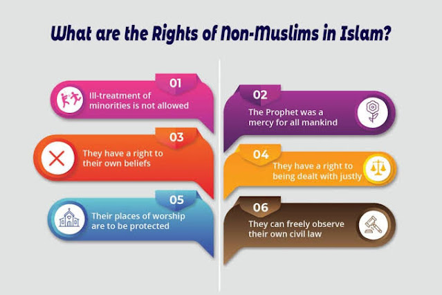 The Rights of non-Muslims in Islam