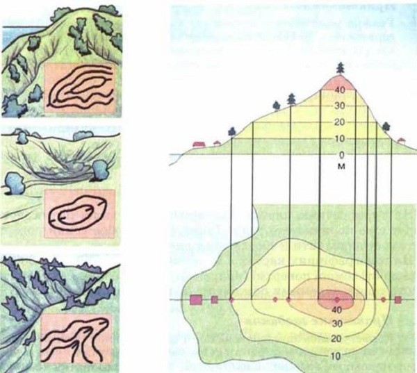 Задание на холмы. Изображение рельефа горизонталями на картах и планах.. Изображение рельефа местности на топокартах и планах. Рельеф местности с горизонталями карты. Изображение рельефа местности горизонталями.