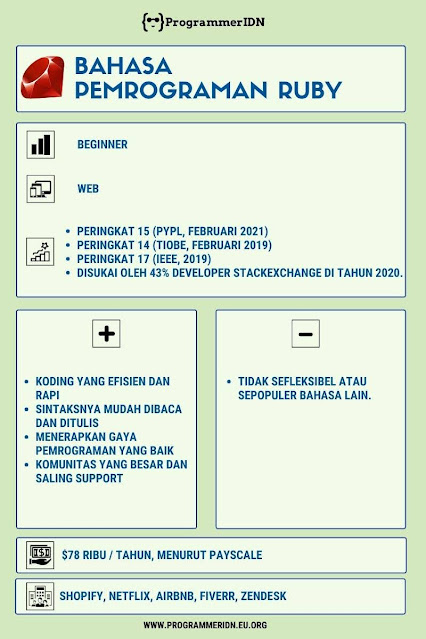 Bahasa-Pemrogaman-Ruby