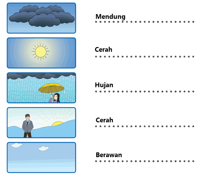 Pembelajaran 1 Subtema 1 Keadaan Cuaca | Mikirbae