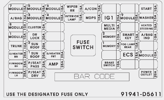 Driver’s side fuse/ Relay Panel Diagram