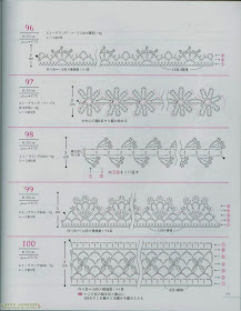 Motivos de Crochê Com Gráfico 30 - Rendinhas