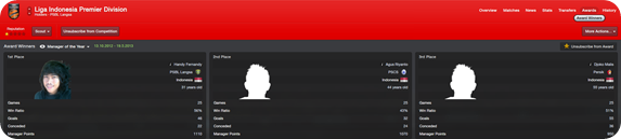 Liga Indonesia Premier Division_ Awards Award Winners-4