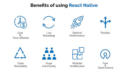 Understanding the Role of React Native Developers in App Development