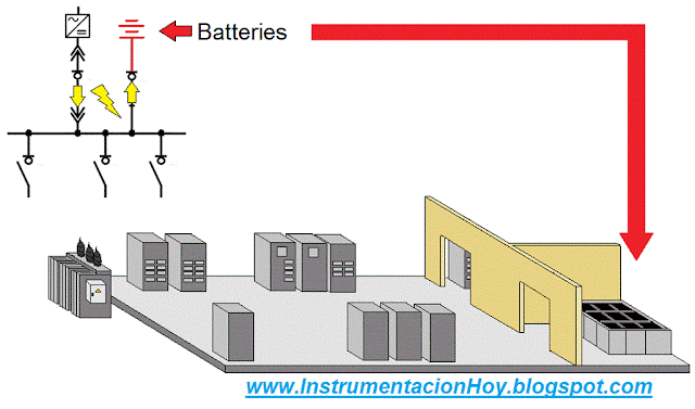 batteries