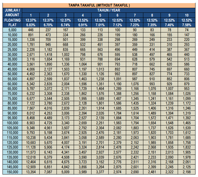 Bank Rakyat Personal Loan Calculator